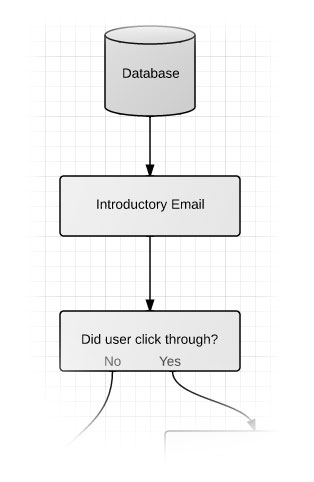 marketing automation