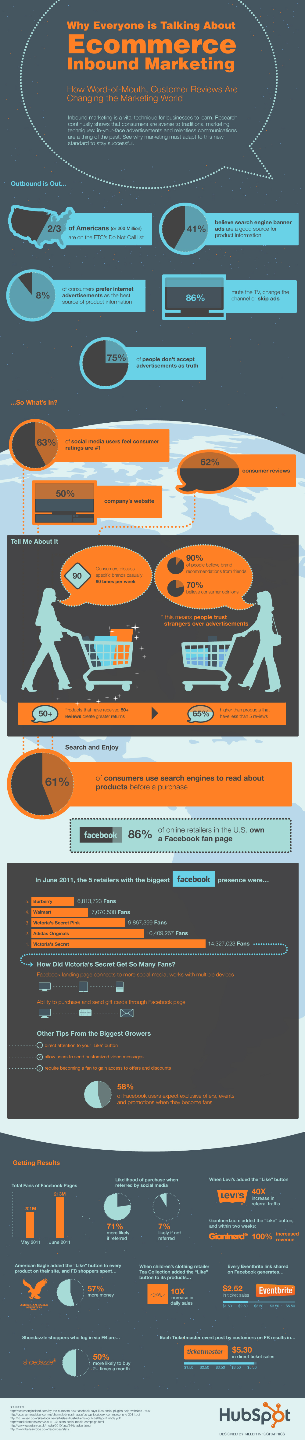 Ecommerce Inbound Marketing vs Outbound Marketing - Infographic
