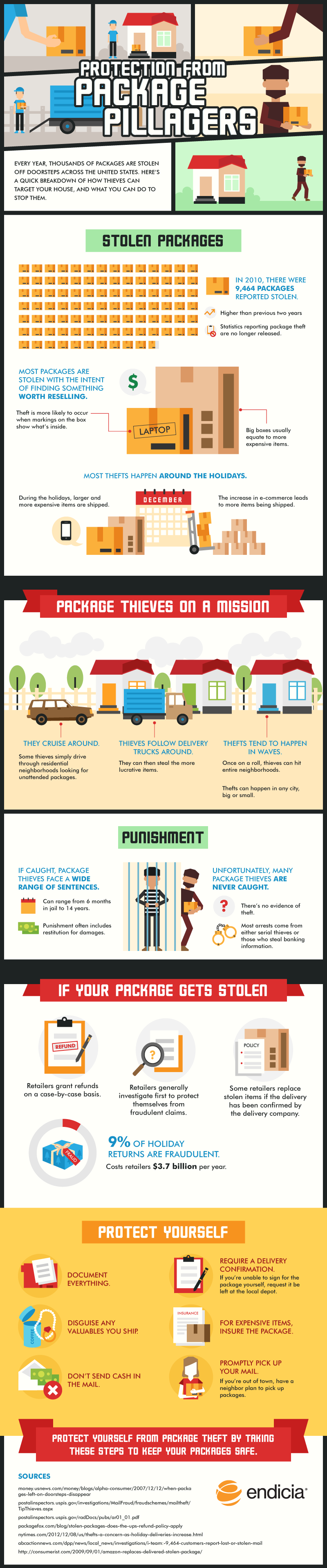 infographic-protect-package-thieves infographic-protect-package-thieves
