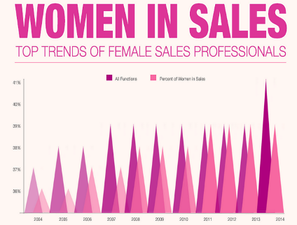 best women's sales uk