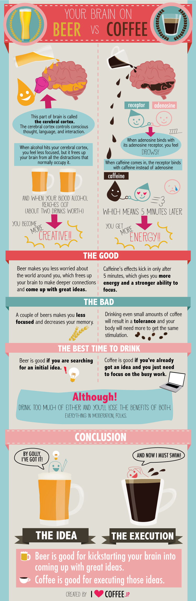infographic-beer-coffee