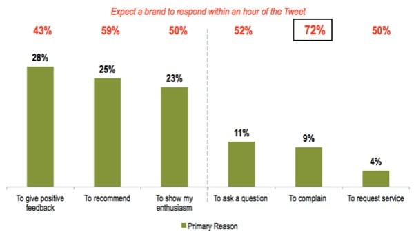 reasons-for-reaching-out-to-brands