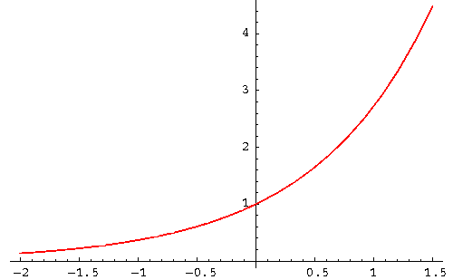 Curved red trendline depicting an exponential regression analysis