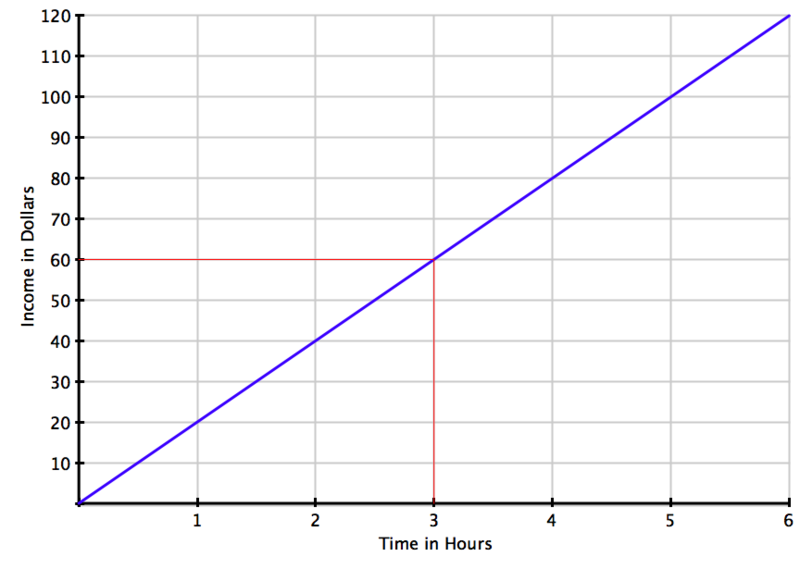 How Fast Is Your Blog Growing? How to Run a Regression Analysis to Find Out