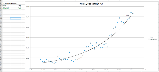 Regression analysis with a trendline on a scatter plot in Excel