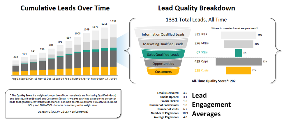 Lead time в логистике. Распределение lead-time. Lead time и time to Market отличия. Total lead time.