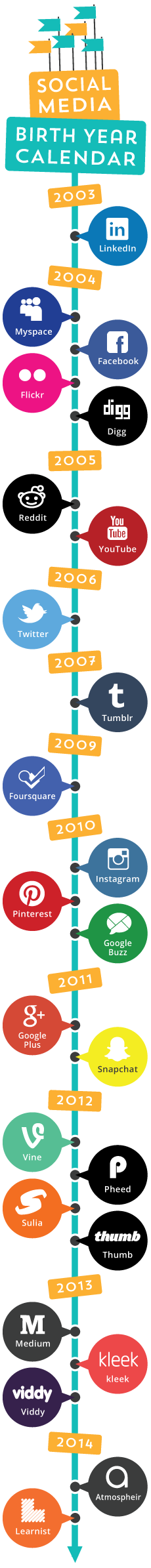 Goede Social Media Over The Past Decade [Infographic] II-07