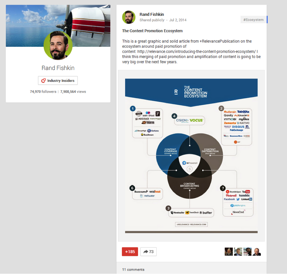 How to Promote Your Content Using Paid, Earned & Owned Media