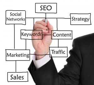 Is Content Marketing the New SEO?