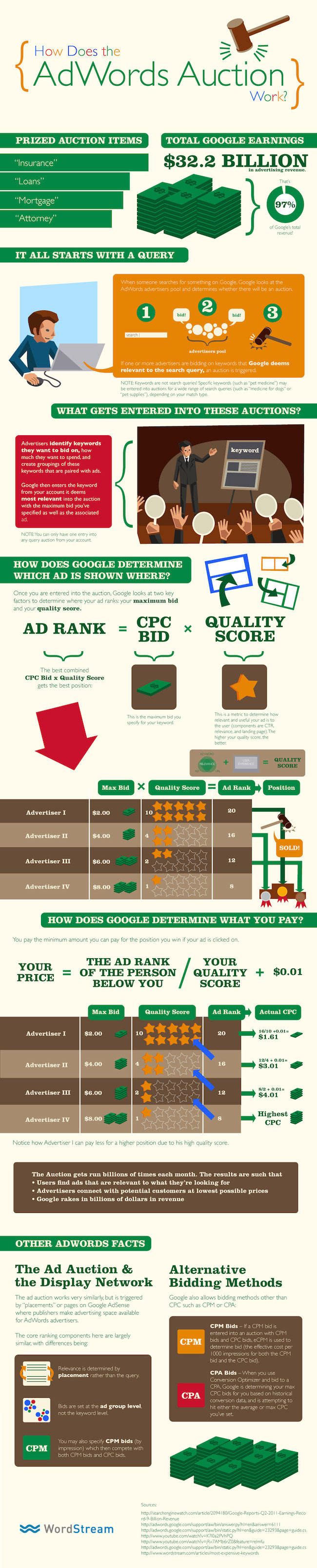 how-google-adwords-works-infographic