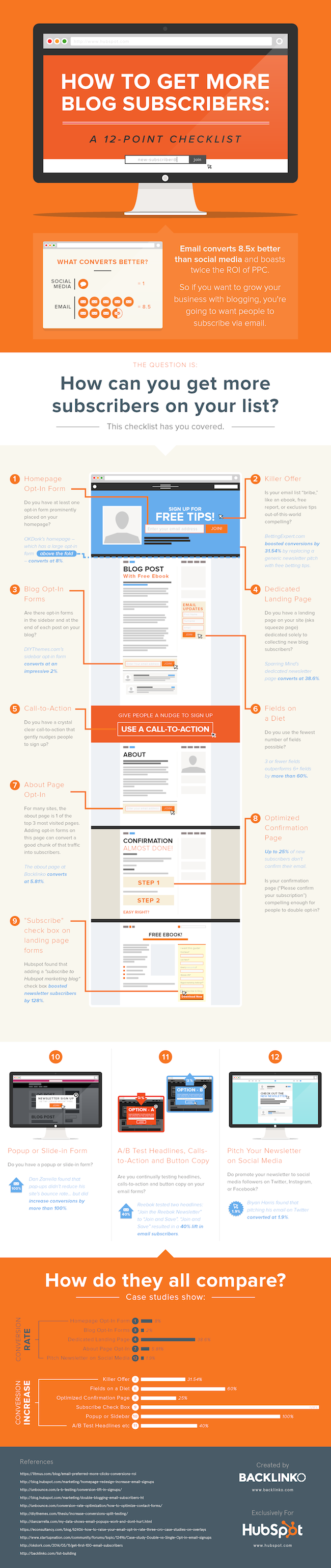 How_To_Get_More_Blog_Subscribers_Infographic_-_small
