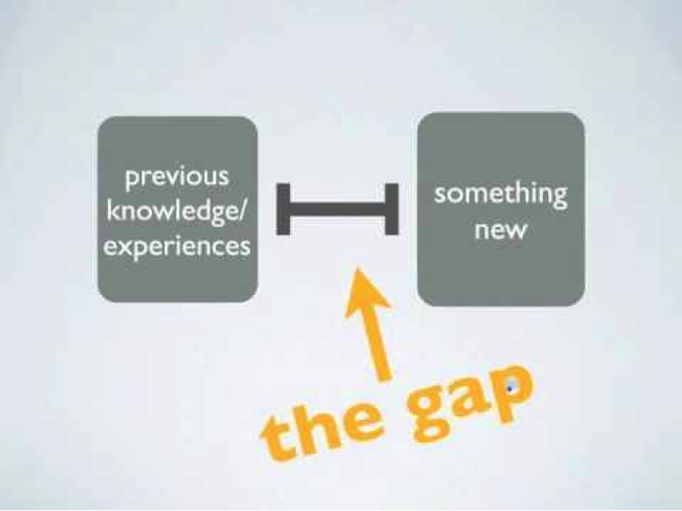 Knowledge experience. Information gap. Gap ютуб. The gap youtube. Information gap pictures.