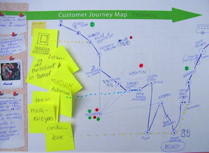 The Essential Guide to Creating an SEO-Friendly Customer Journey