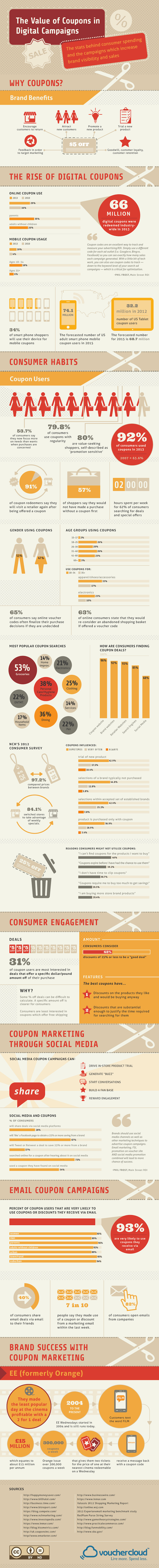 value-of-coupons-in-digital-marketing-infographic