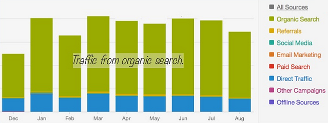 organic_search_traffic
