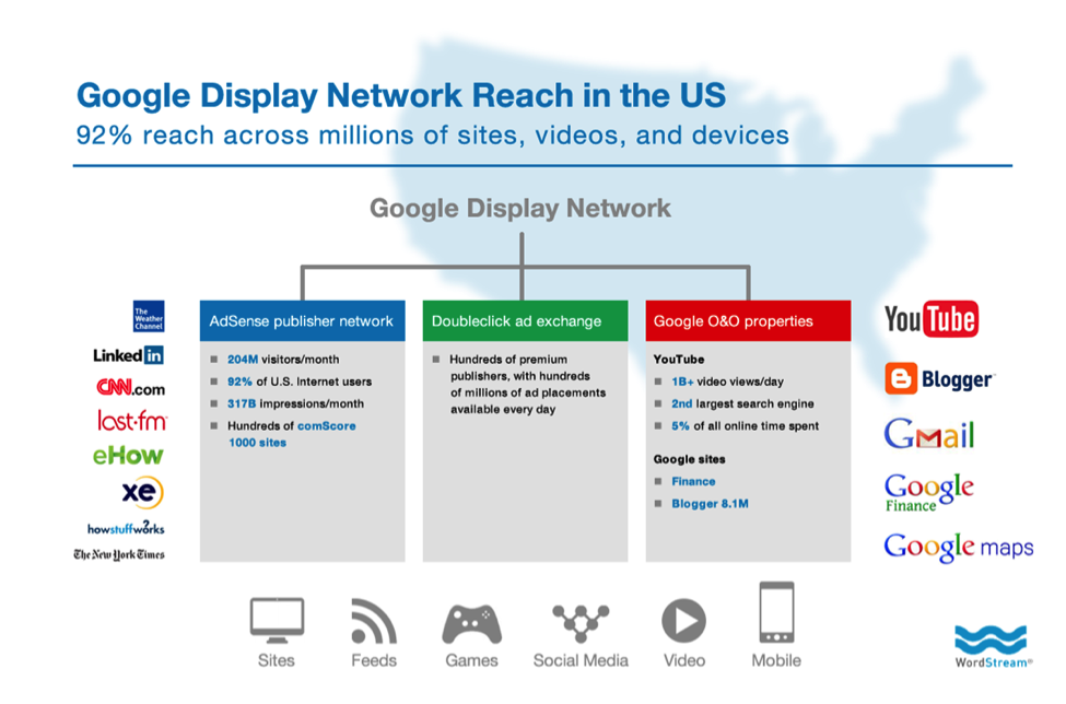 Display campaign. Google display. Google display Network. Ремаркетинг Google. Google display ads.