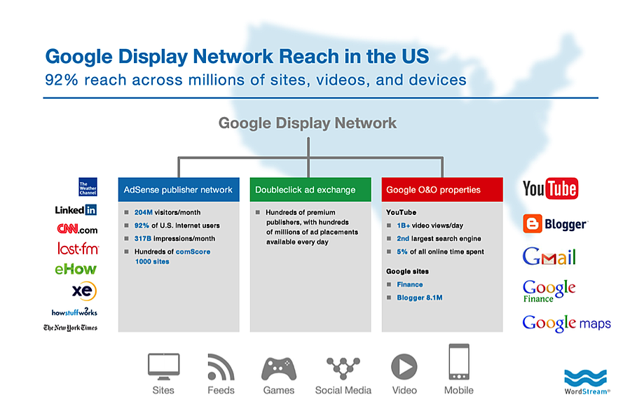 Sites include 1. Google display. Google display Network. Google display ads. Ремаркетинг гугл.