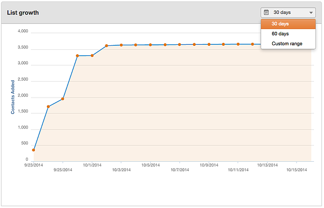 Has_filled_in__inbound_2014_marketing_product_showcase_webinar___HubSpot_2