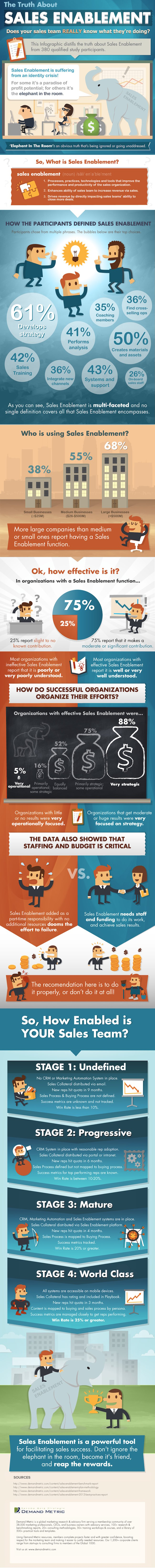 Sales-Enablement-Infographic