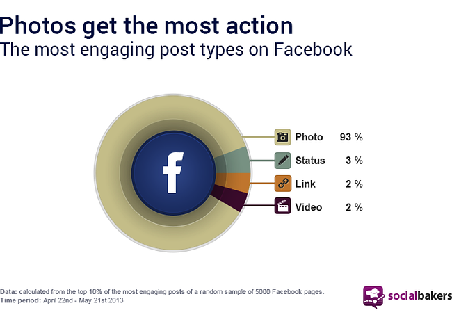 facebook-post-types facebook-post-types