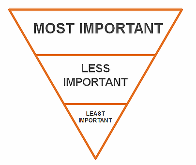 Using the Inverted Pyramid to Write an Article