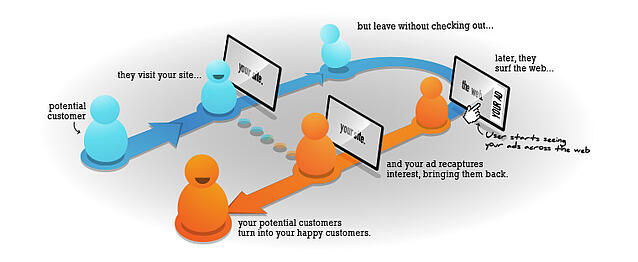 a-beginner-s-guide-to-retargeting-ads