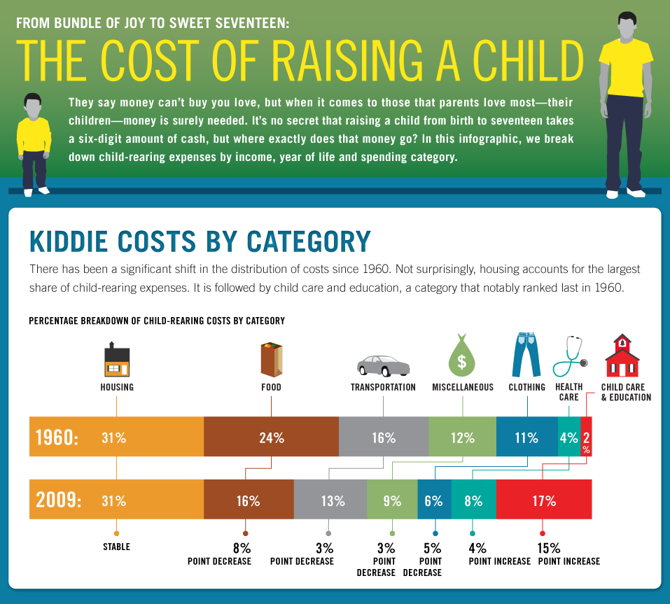 data_visualization_cost_of_child_example_2