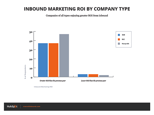 inbound_roi_by_company_type