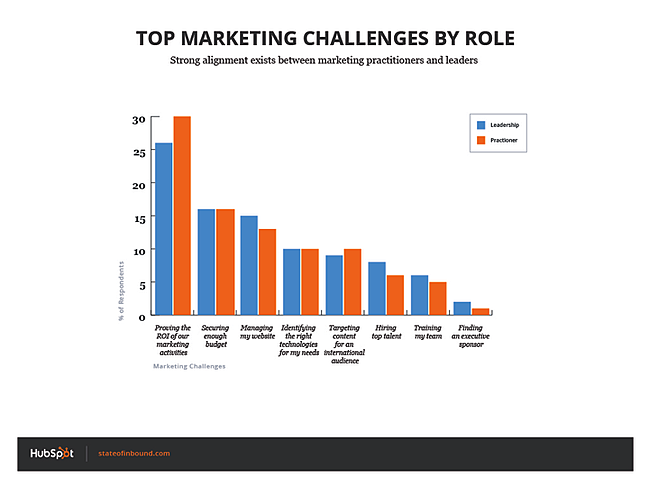 marketing_challenges_by_role