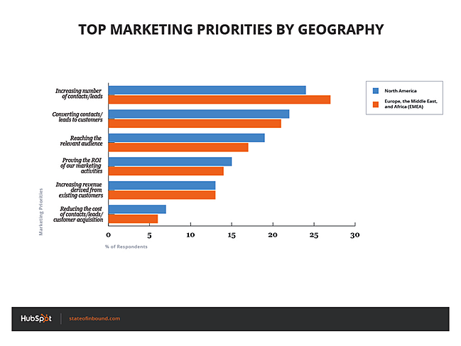top_priorities_by_geography