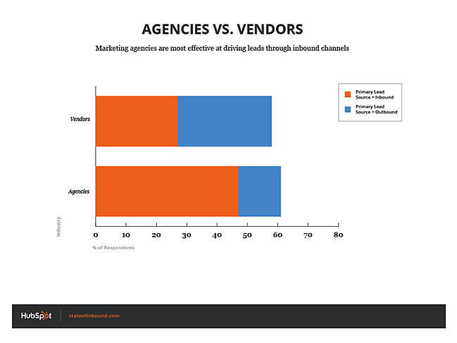 primary_lead_source_agencies_vs_vendors