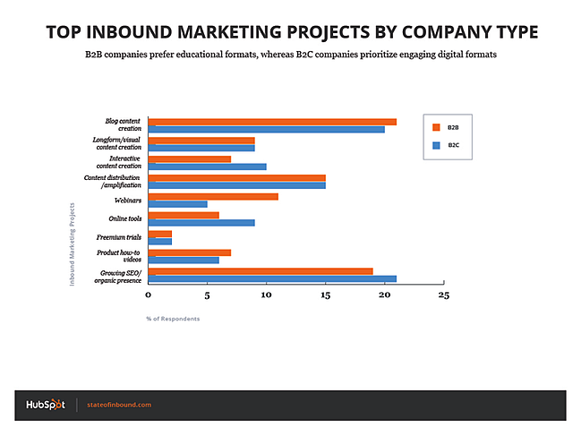 top_inbound_project_by_company_type