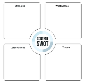 Content-SWOT-Blank.png