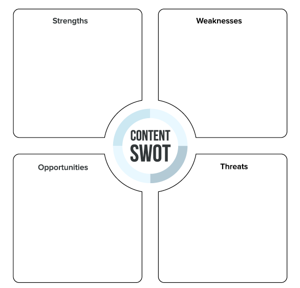 Content-SWOT-Blank