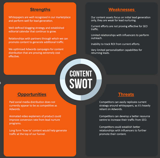 How to Use SWOT Analyses for Smarter Content Strategies
