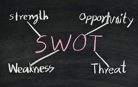 How to Use SWOT Analyses for Smarter Content Strategies