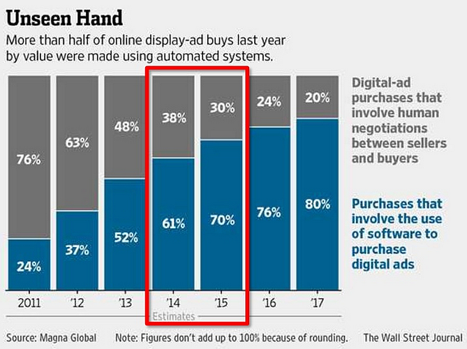 digital-ad-fraud-placement