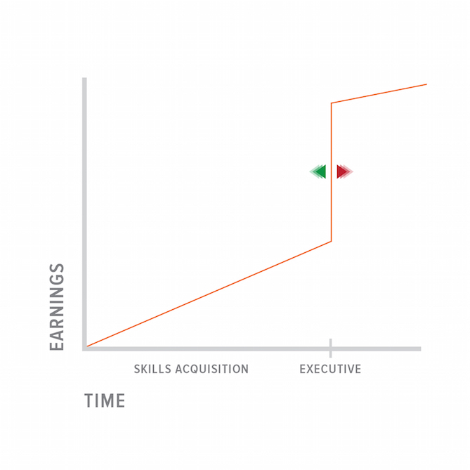Skills-Acquisition-Model