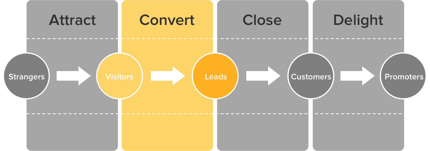 Lead converter. Маркетинг. Смарт маркетинг. Smart marketing маркетинг. CRM И email-маркетинг.