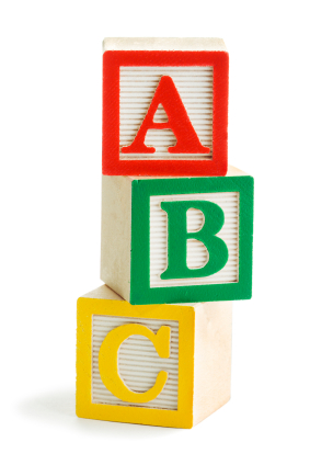 the abcs of blogging