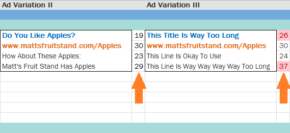 arrows point to wordcount in adwords ad design area of ppc plan template 