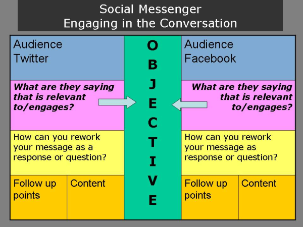 Social Messenger