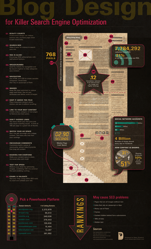 Blog SEO Infographic resized 600