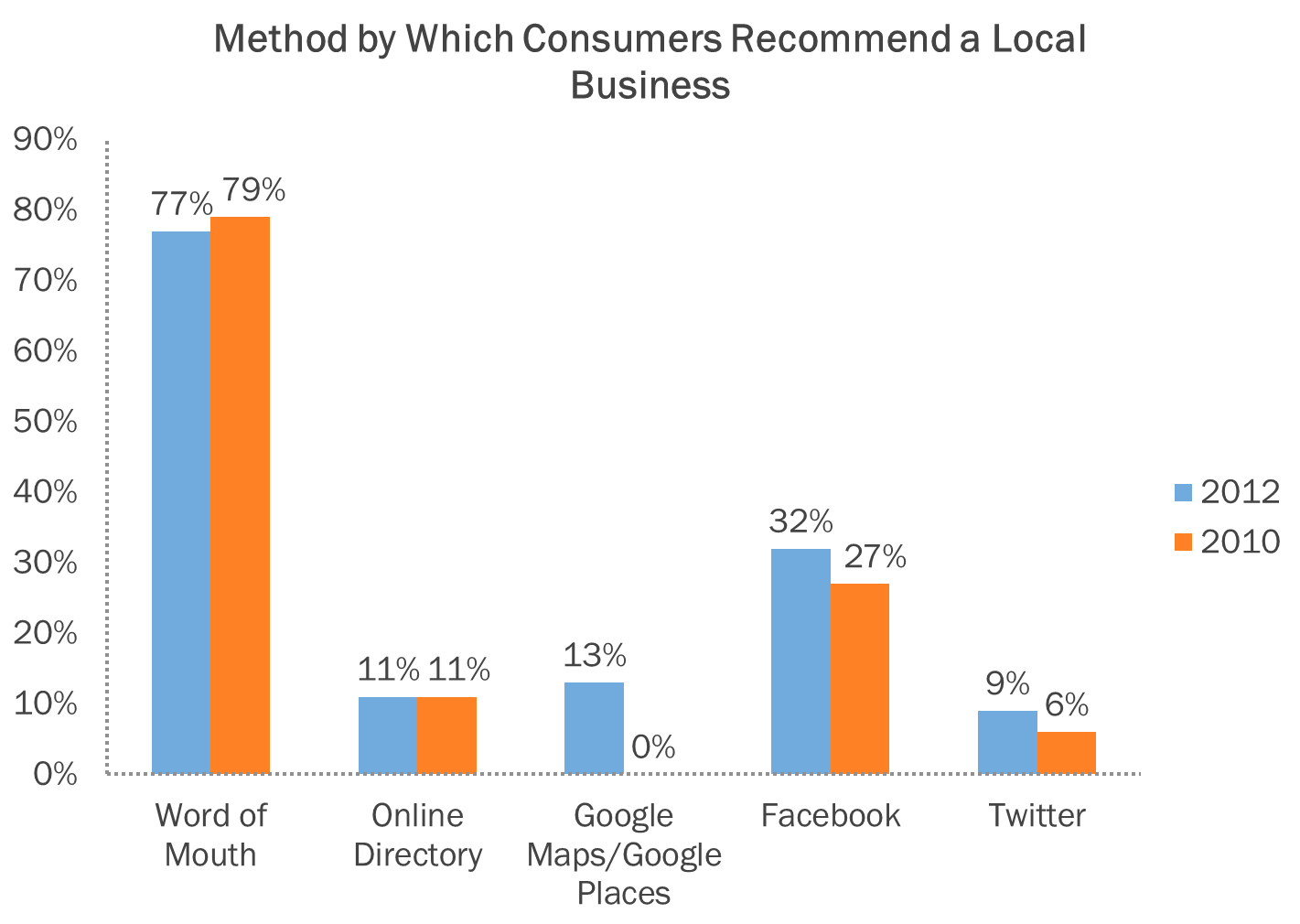 How Businesses Can Increase Word-of-Mouth Recommendations [Data]