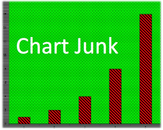 chart junk 