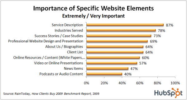 What Buyers Want