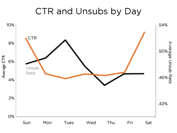 CTR por día redimensionado 600 