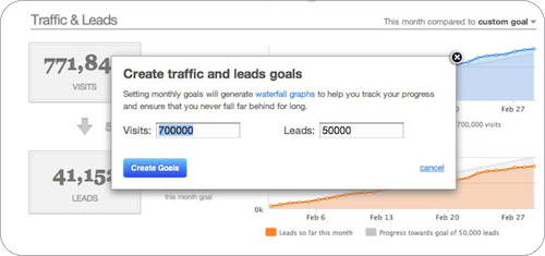 traffic and leads waterfall dashboard hubspot