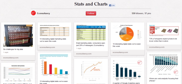 econsultancy stats charts resized 600