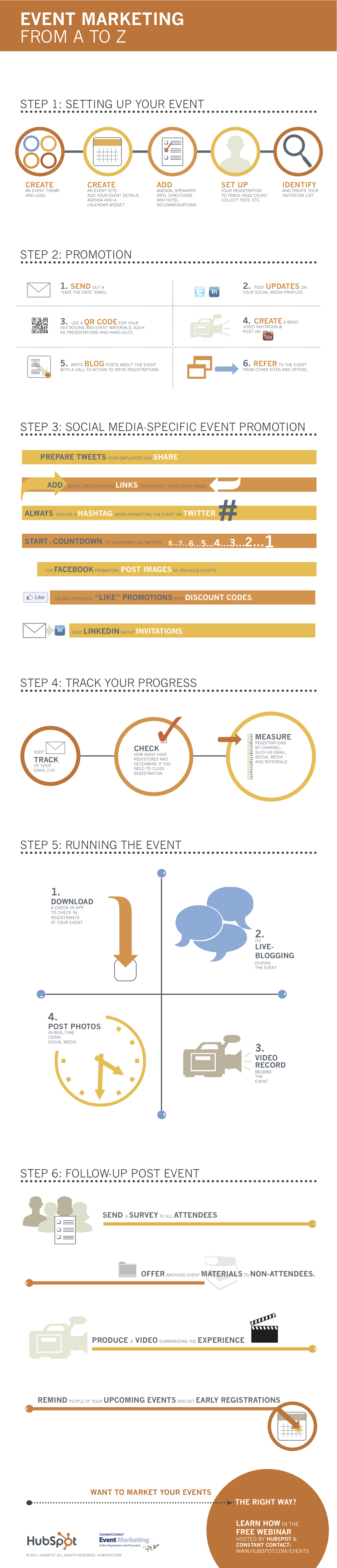 Event Marketing From A to Z [Infographic]